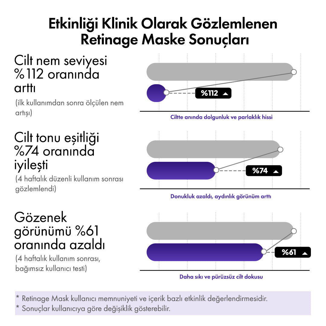 Retinage 30'lu Günlük Maske