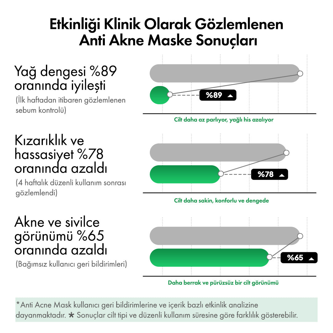 Anti-Acne 30'lu Günlük Maske