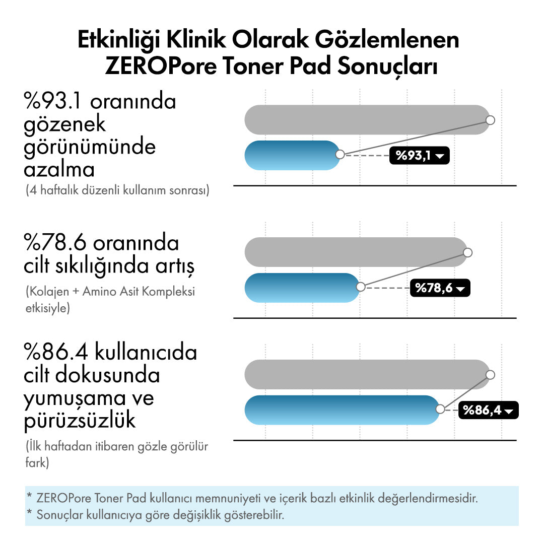 Zero Pore™ Toner Pad