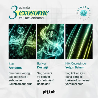 Exosome, NAD+ & Triple PDRN Hair & Scalp Care Şampuan