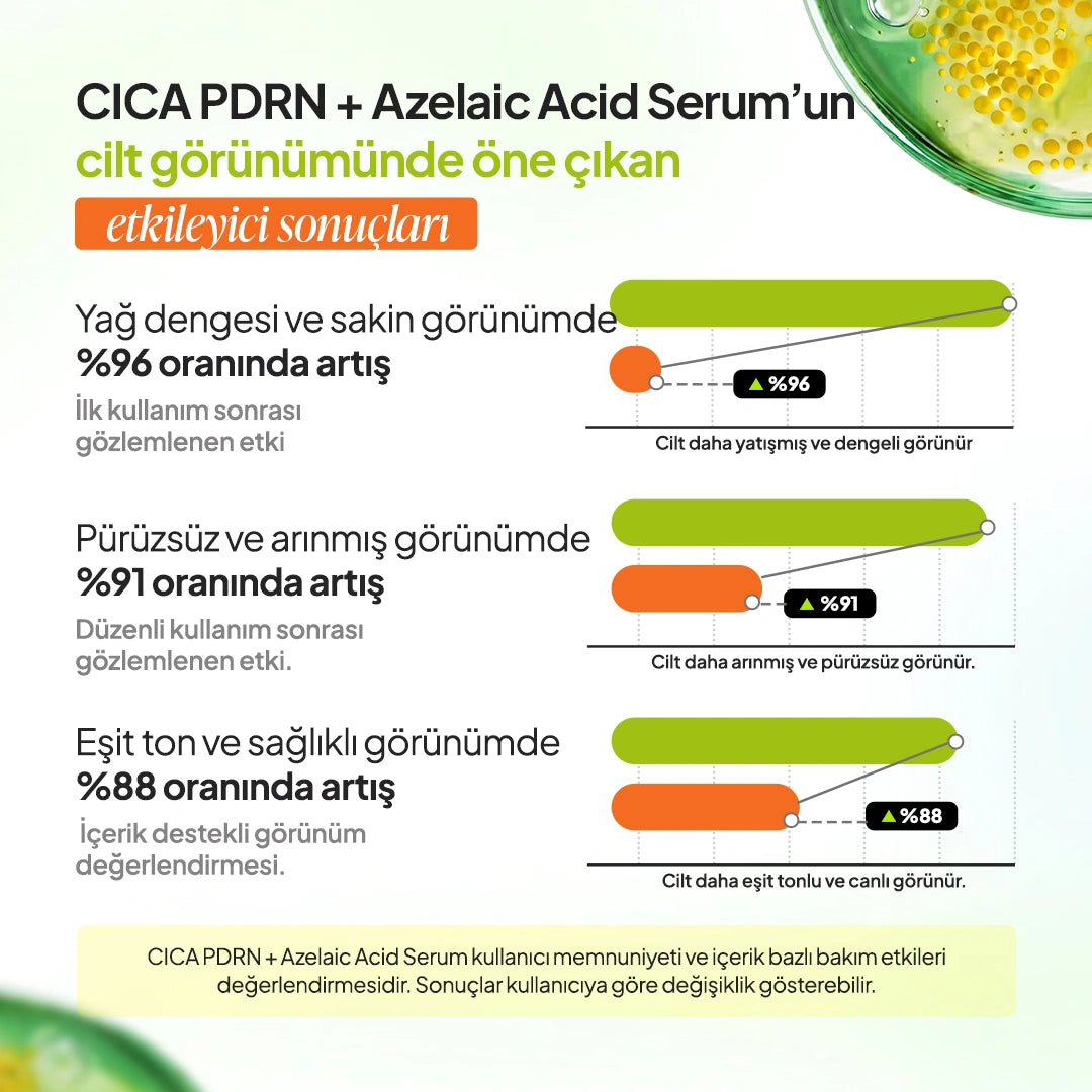 CICA PDRN + Azelaic Acid Dual Phase Serum