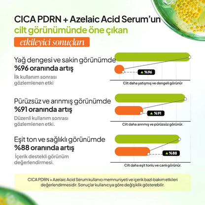 CICA PDRN + Azelaic Acid Dual Phase Serum
