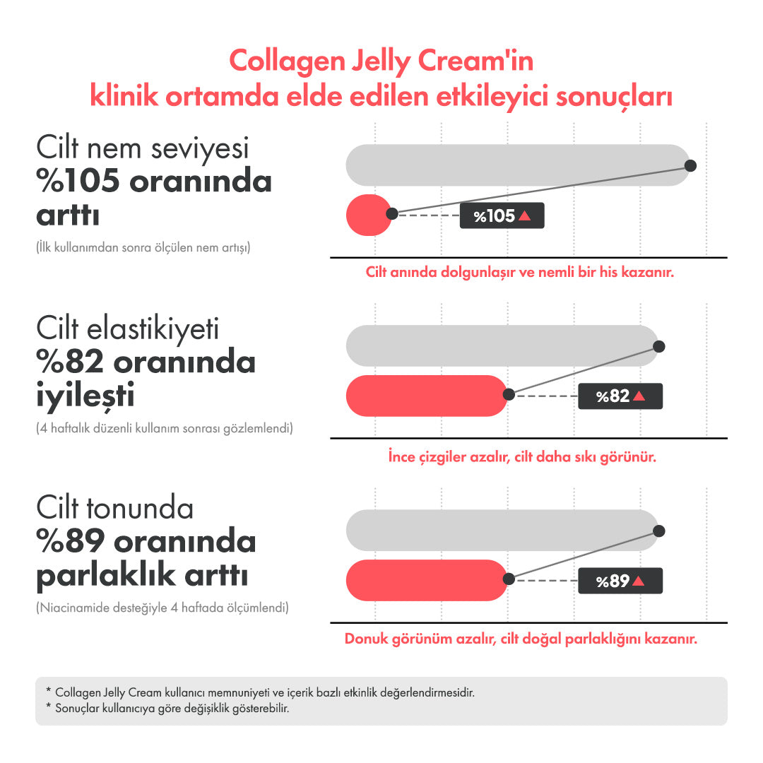 Collagen Jelly Cream