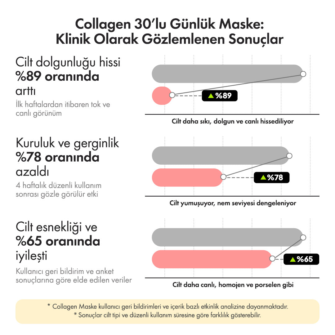 Collagen 30’lu Günlük Maske