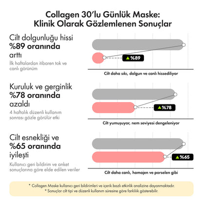 Collagen 30’lu Günlük Maske