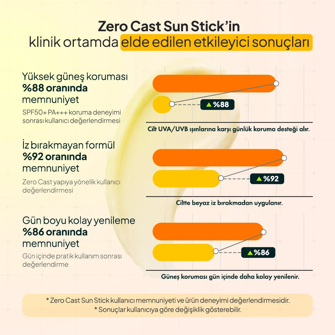 Zero Cast Sun Stick SPF50+ PA+++